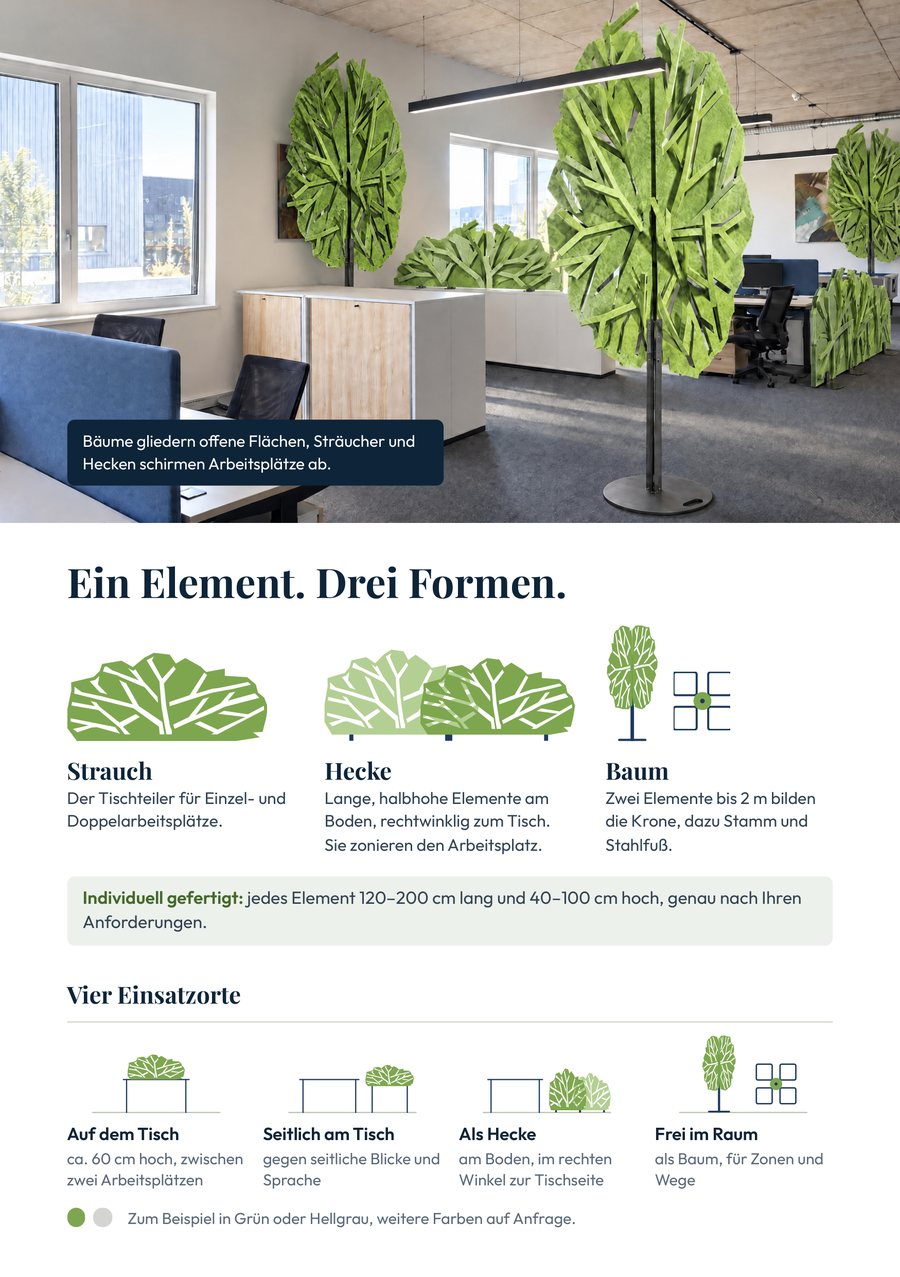 Innenseite rechts: „Ein Element. Drei Formen.“ mit Strauch, Hecke und Baum, den Einsatzorten im Büro sowie den Angaben zu Maßen, Material und Fertigung.
